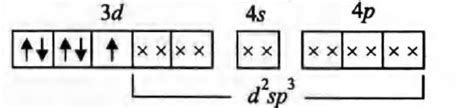 In hexacyanomanganate (II) ion the Mn-atom assumes d2sp3-hybrid state ...