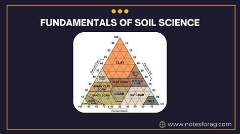 Soil Science 的图像结果