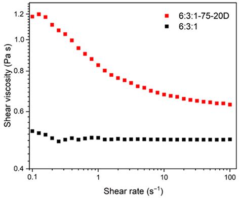 Sustainable Thermoelectric Composites: A Study of Bi2Te3-Filled ...