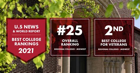 Dunwoody College once again makes U.S. News Best Colleges list - Dunwoody College News