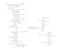 Mind maps tagged "ece" - Mind42: Free online mind mapping software