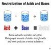 In laboratory,accidently a few drops of concentrated acid gets spill ...