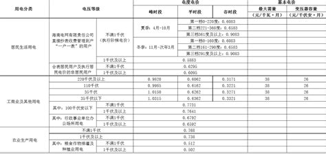 海口拟出台新能源汽车停车收费标准_搜狐汽车_搜狐网
