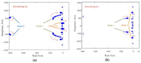 Small Signal Modeling and Stability Analysis of Modular Multilevel ...