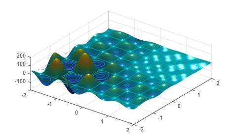 Image result for Genetic Algorithm for Reflectarray in MATLAB