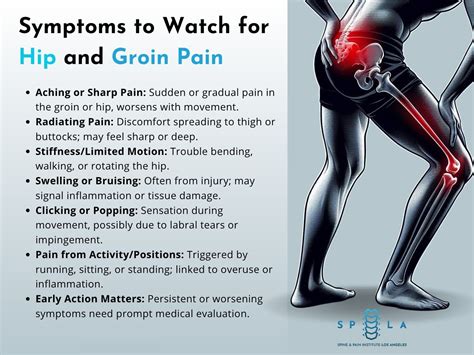 Discomfort In Hip And Groin