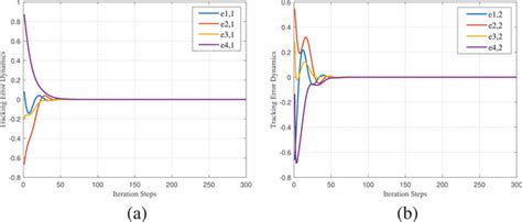 Image result for Error Tracking DB Diagram