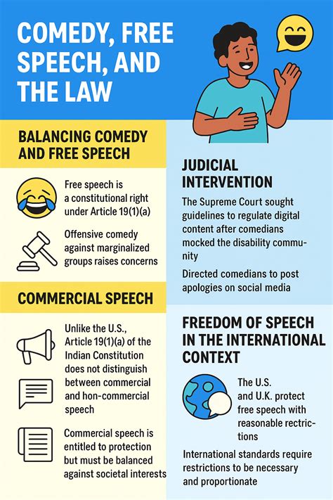 Comedy, Free Speech, and the Law: Constitutional and Global Dimensions