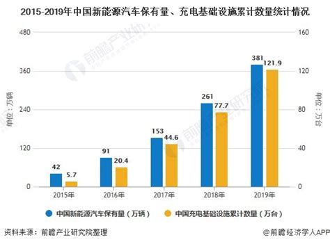 中国能源结构2020,2020年中国能源结构,2020中国能源消费结构_大山谷图库