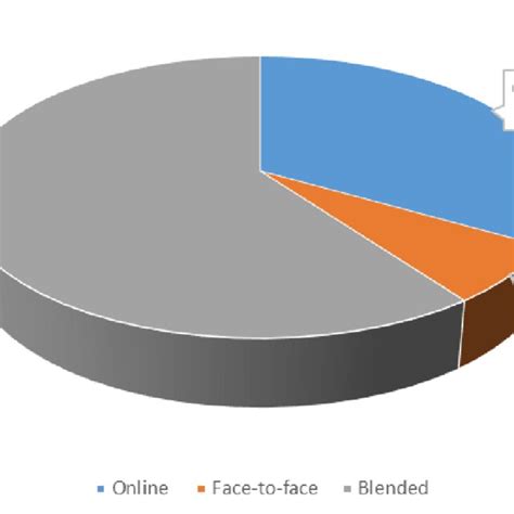 Image result for Native Learning Mode