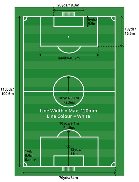 Sports Pitch Dimensions | Pitchmark