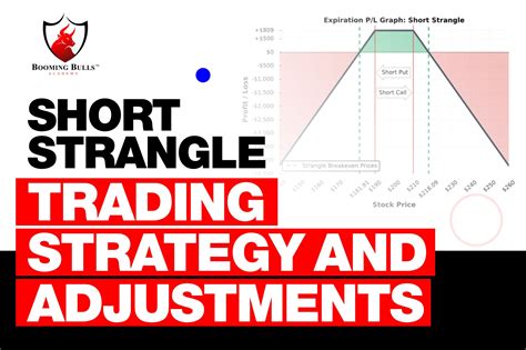 Short Strangle Option Adjustment Strategy 的图像结果