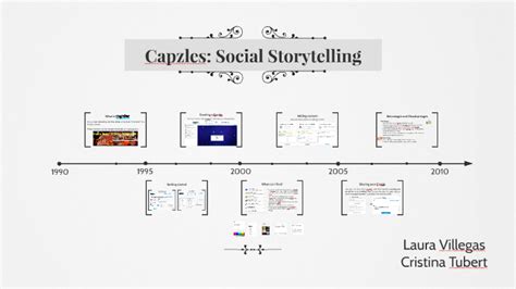 Image result for Tutorial for Capzles