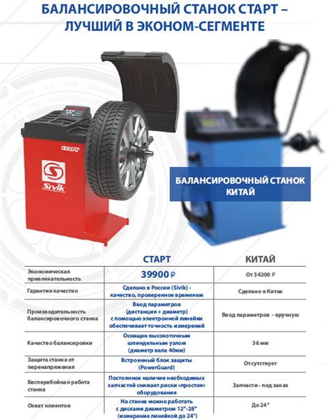 Sivik СБМК-60 СИВИК СТАРТ инструкция