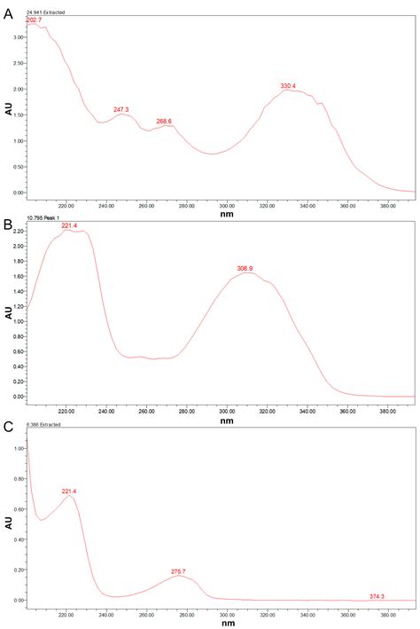 The Identification and Role of the Key Mycotoxin of Pestalotiopsis ...