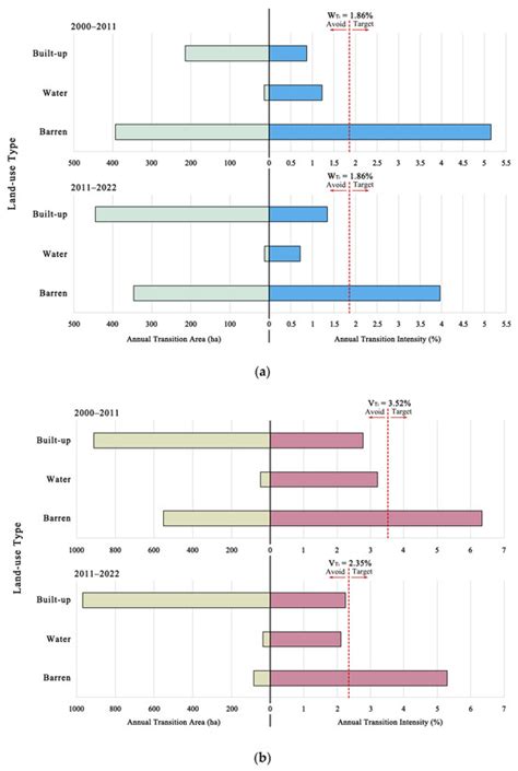 Assessment of the Spatio-Temporal Dynamics in Urban Green Space via ...