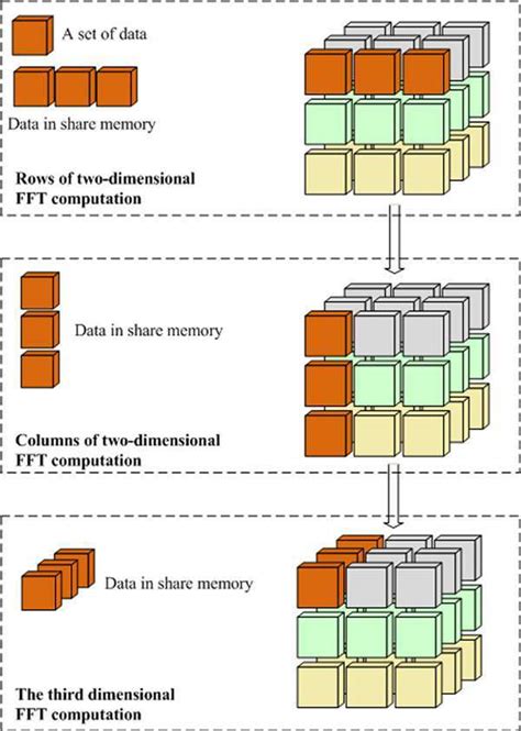 Image result for Calculating Data Storage