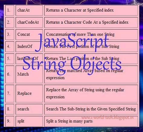 Image result for Java String Object
