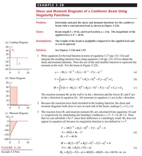 Image result for Maximum Beam Deflection in Double Integration Method