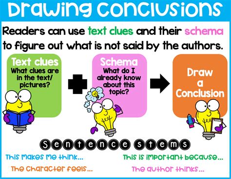 Drawing Conclusions Anchor Chart - Educational Chart Resources