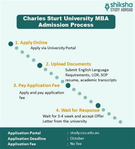 Charles Sturt University Admission 2025: Application Dates & Deadlines ...