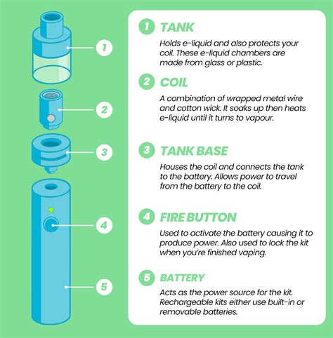 Short Beginner’s Guide To Vaping