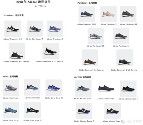 阿迪达斯跑鞋矩阵——2022年7月|阿迪达斯跑鞋矩阵|阿迪达斯|跑鞋_新浪新闻