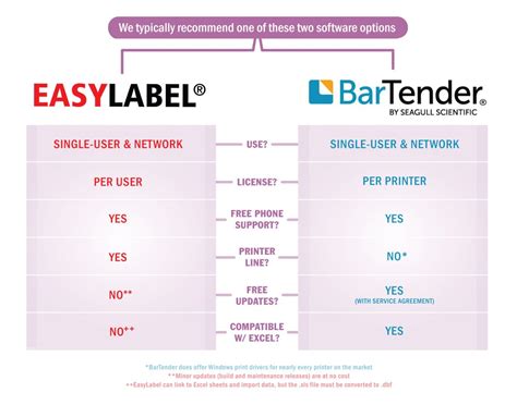 Image result for En Label Software