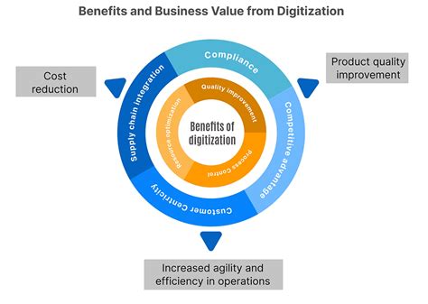 Why should manufacturers digitize shop floor operations?
