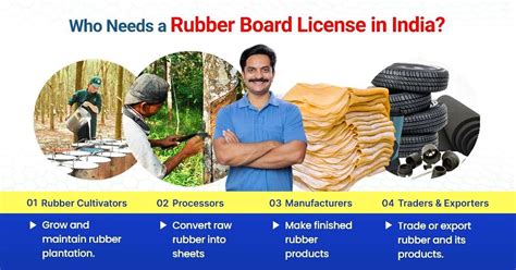 Rubber Board Registration Online - Apply for Rubber License