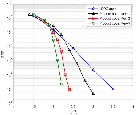 LDPC Tutorial 的图像结果