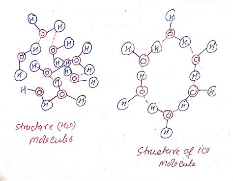 Welcome to Chem Zipper.com......: Why density of water is greater than ice