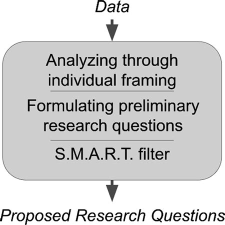 Image result for Framework Questions
