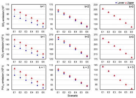 Analysis of Extreme Random Uncertainty in Energy and Environment ...