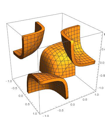 Image result for Python Plot 3D Contour