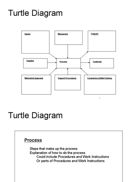 Image result for Process Approach Turtle Diagram