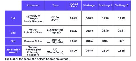 Image result for Nuplan Algorithm
