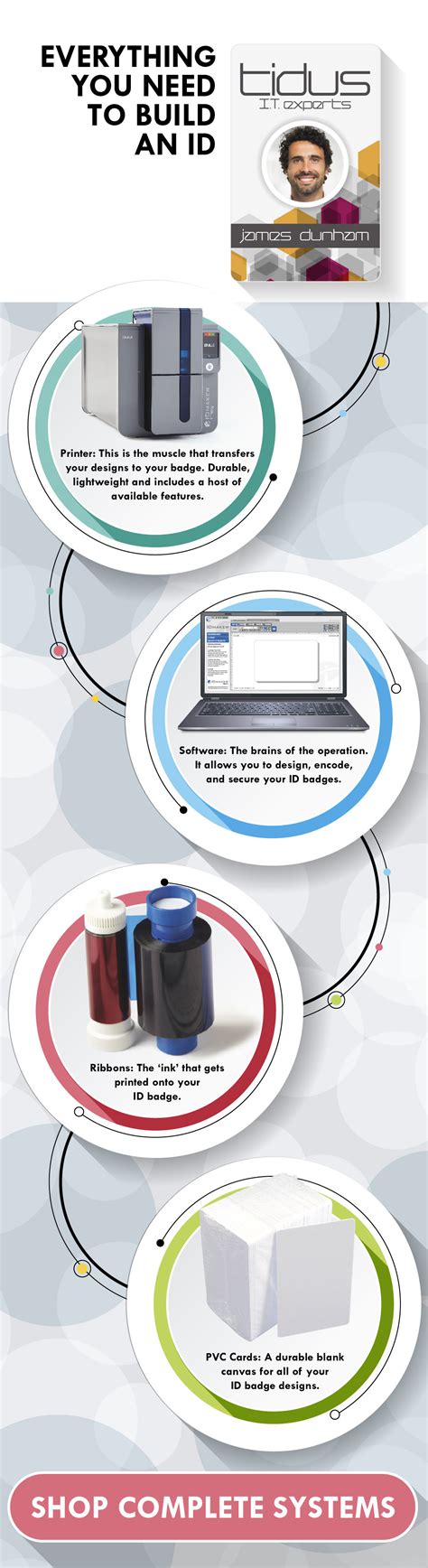 Image result for ID Tutorial