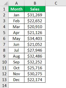 Image result for Excel Chart Animation