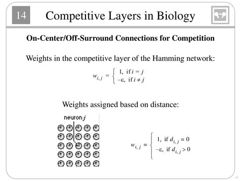 Intiger Problem for Competitive 的图像结果