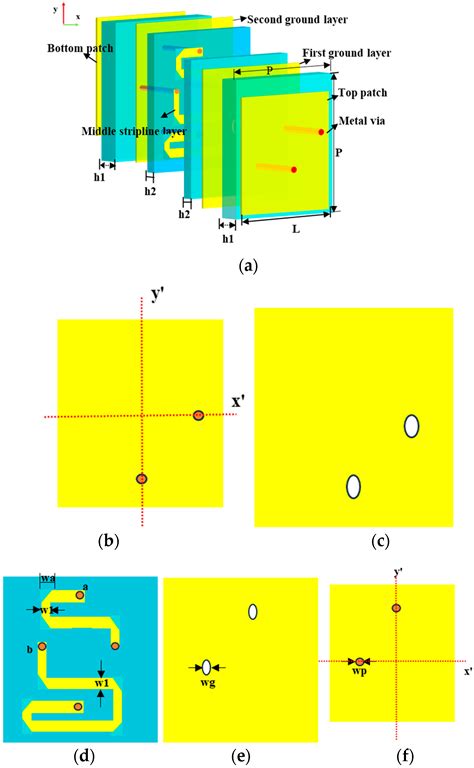 The Design of a Multifunctional Coding Transmitarray with Independent ...