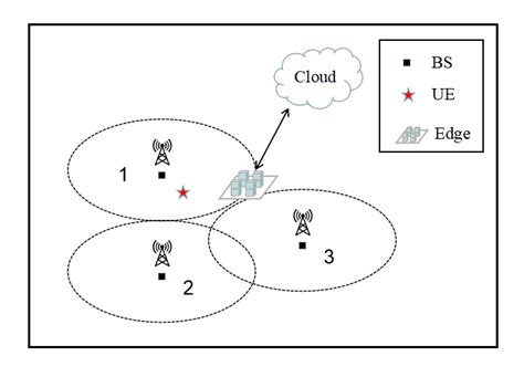 5G Mimo Tutorial 的图像结果