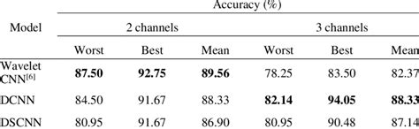 Classification Channel Nine 2015 的图像结果