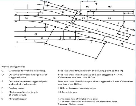 Railway Insulated Rail Joints – Railway Signalling Concepts