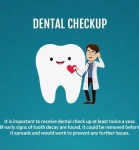 Dental Office Wall Decor Dental Clinic Wall Dental Care Teeth Without ...