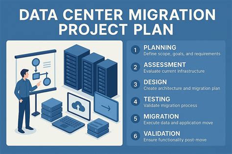 Data Center Migration Project Plan 的图像结果