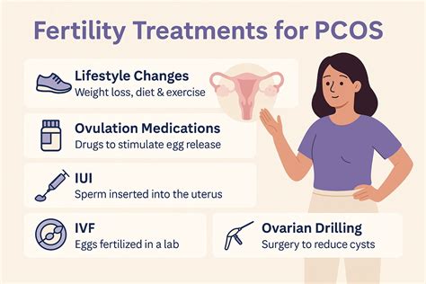 Fertility Treatments for PCOS: Your Best Options Explained