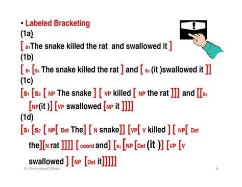 Syntactically 的图像结果