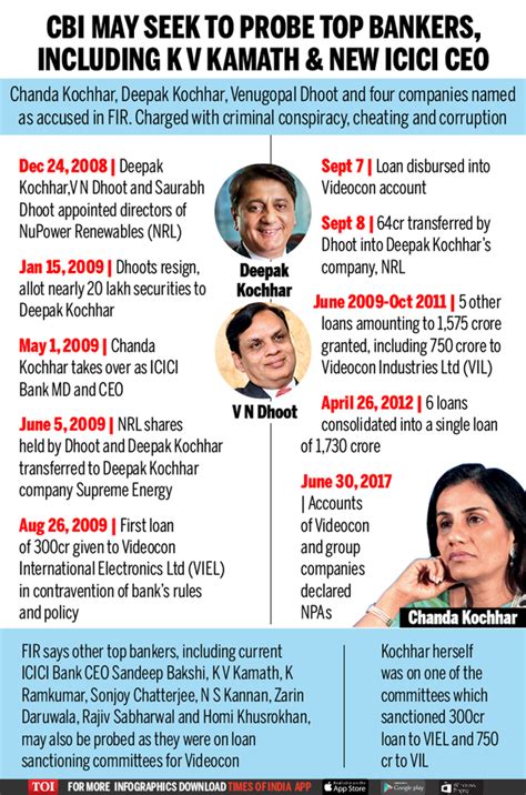 Chanda Kochhar was in CBI crosshairs even before Nirav scam broke ...
