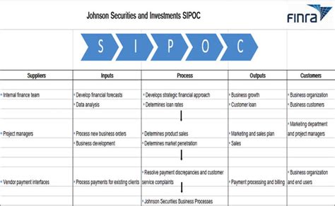 SIPOC Tutorial 的图像结果